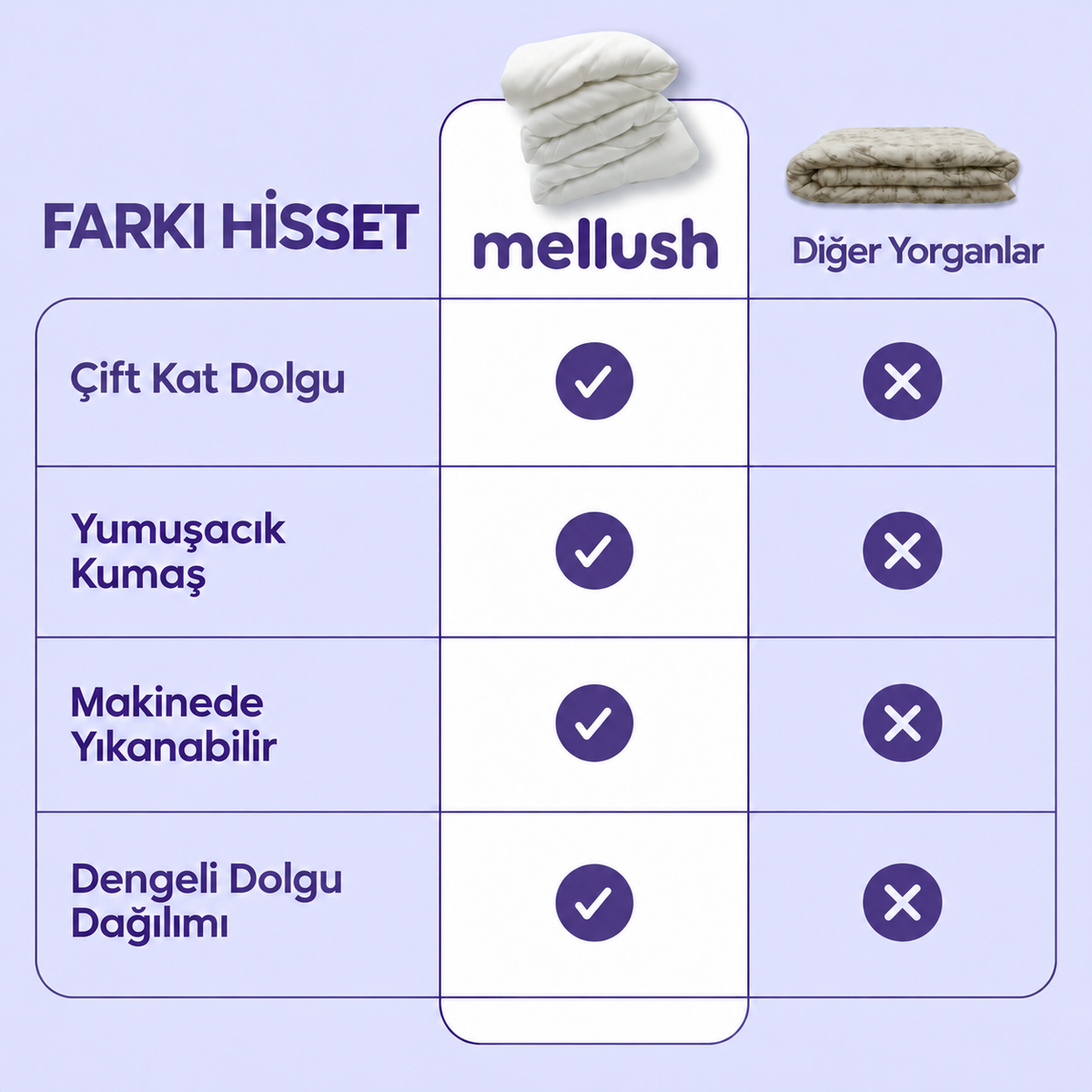 MarshMellow™  Bulut Konforunda Yorgan